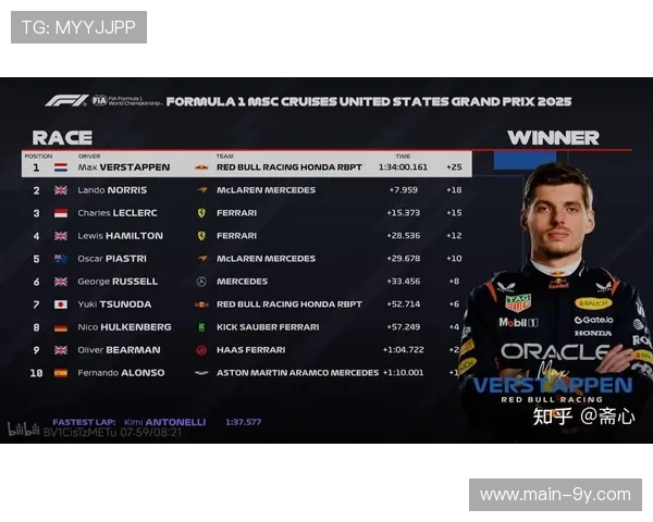 拉斯维加斯站改判后成绩:维斯塔潘冠军,拉塞尔亚军,勒克莱尔季军 拉斯维加斯站改判后成绩:维斯塔潘冠军,拉塞尔亚军,勒克莱尔季军