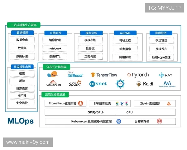 里克·托贝特谈Read and React系统：20层架构如何支撑现代进攻